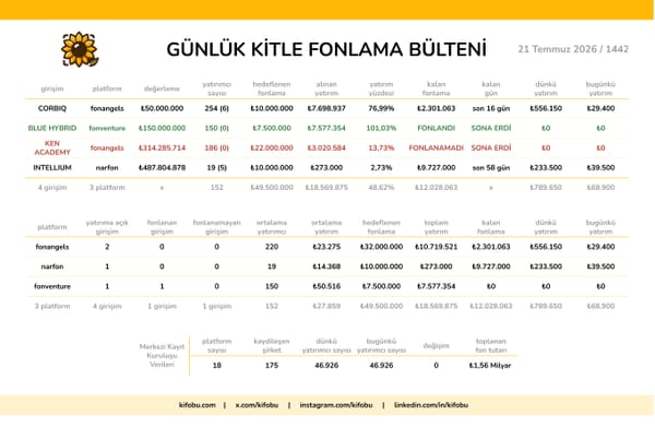 21 Temmuz 2026 / 1442