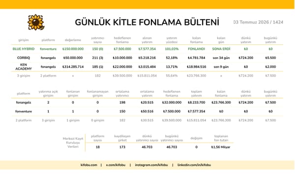 3 Temmuz 2026 / 1424