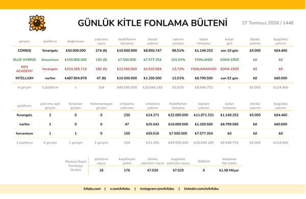 27 Temmuz 2026 / 1448