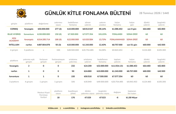 28 Temmuz 2026 / 1449