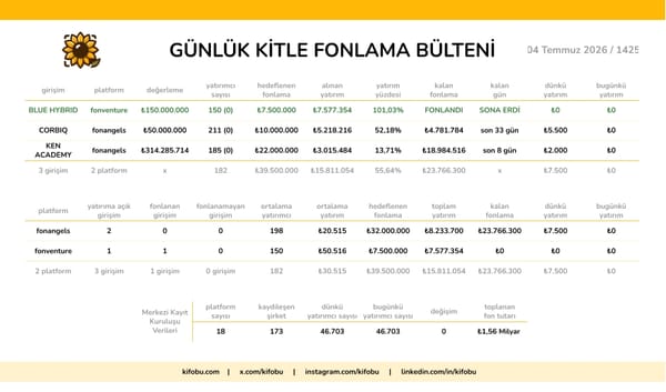 4 Temmuz 2026 / 1425