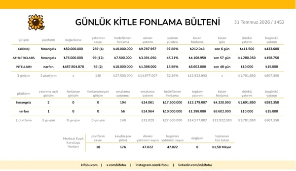 31 Temmuz 2026 / 1452