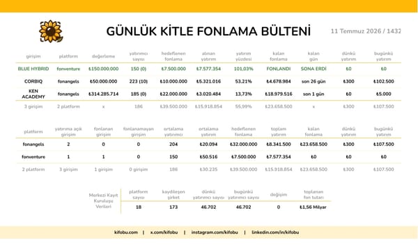 11 Temmuz 2026 / 1432