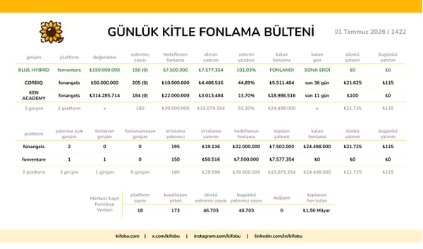 1 Temmuz 2026 / 1422