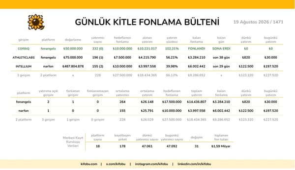 19 Ağustos 2026 / 1471