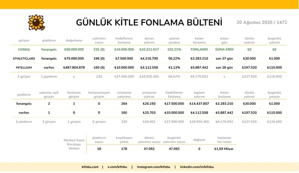 20 Ağustos 2026 / 1472