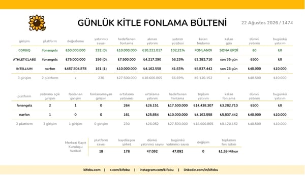 22 Ağustos 2026 / 1474
