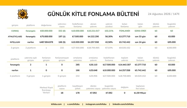 24 Ağustos 2026 / 1476