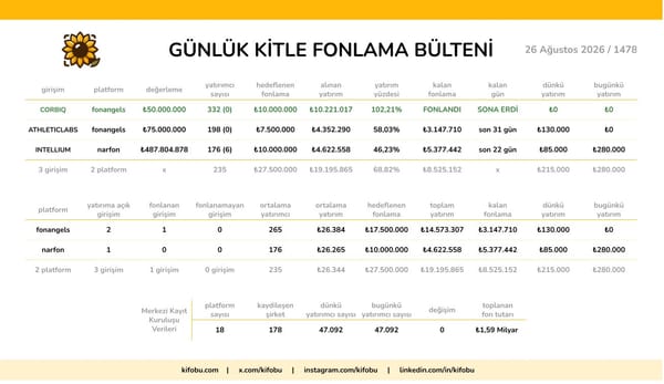 26 Ağustos 2026 / 1478