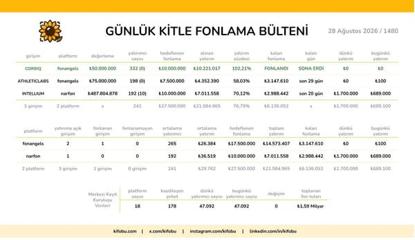 28 Ağustos 2026 / 1480