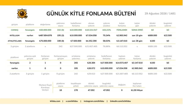 29 Ağustos 2026 / 1481