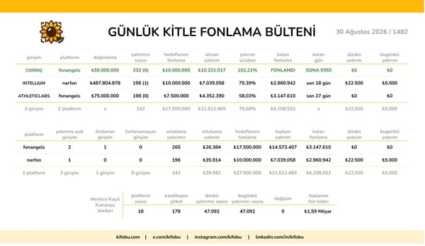 30 Ağustos 2026 / 1482