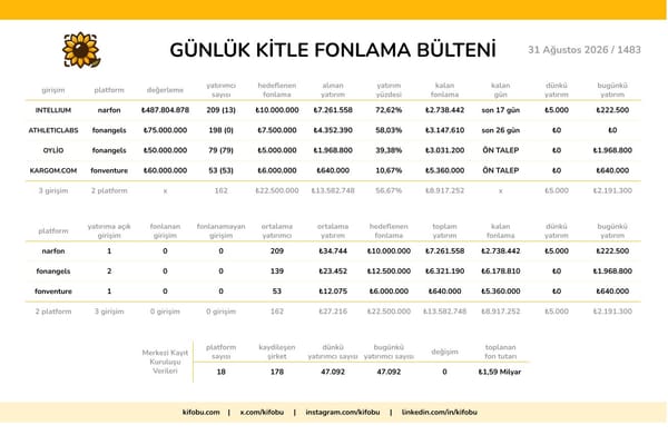 31 Ağustos 2026 / 1483
