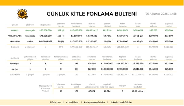 6 Ağustos 2026 / 1458