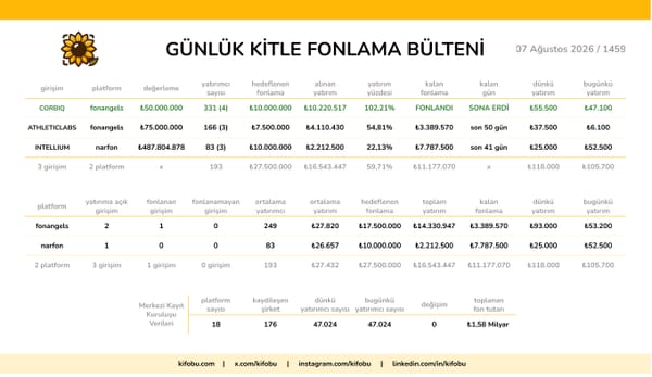 7 Ağustos 2026 / 1459