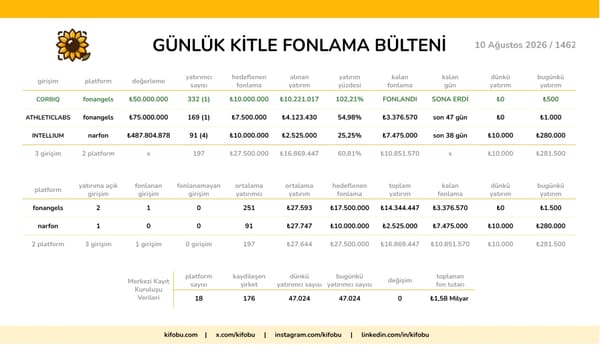 10 Ağustos 2026 / 1462