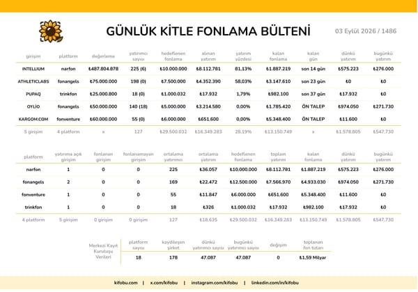 3 Eylül 2026 / 1486