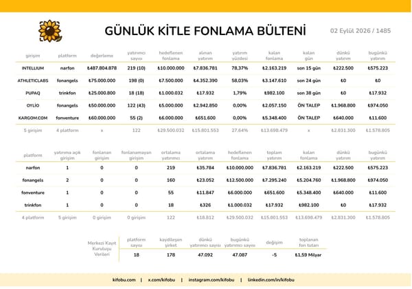 2 Eylül 2026 / 1485
